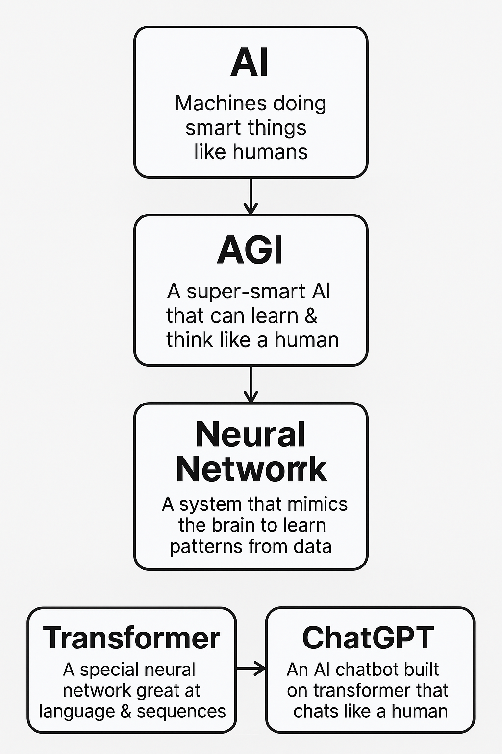 What is AI (Artificial Intelligence)?